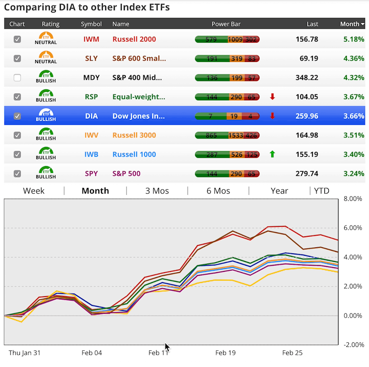 gdp growth and interest rates - index performance february 2019