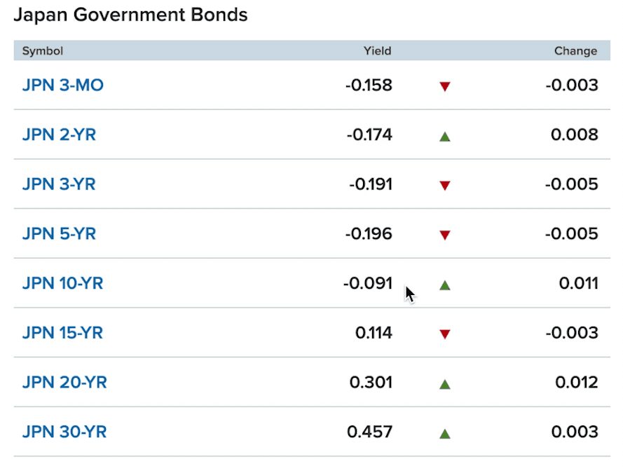 10-Year Treasury - Japan Bonds