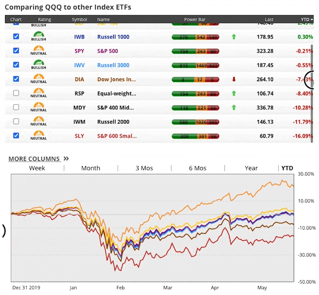 What-is-Driving-the-Stock-Market-Sector-Performance-Year-to-Date