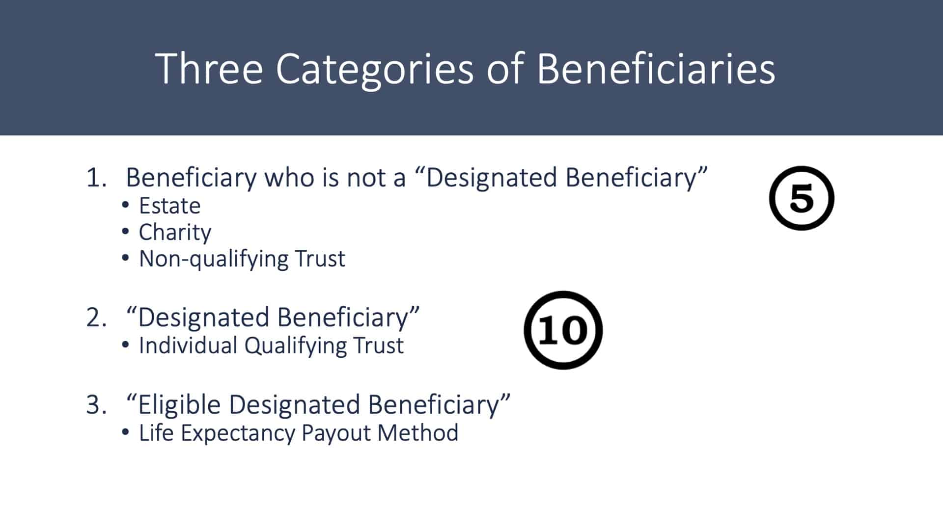 Is a Will Enough? - Three Categories of Beneficiaries