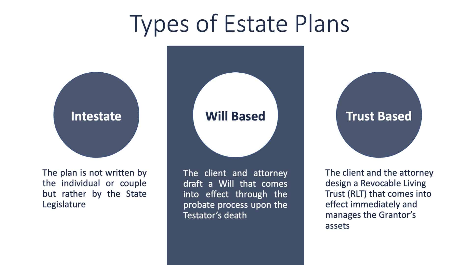 Is a Will Enough? - Types of Estate Plans