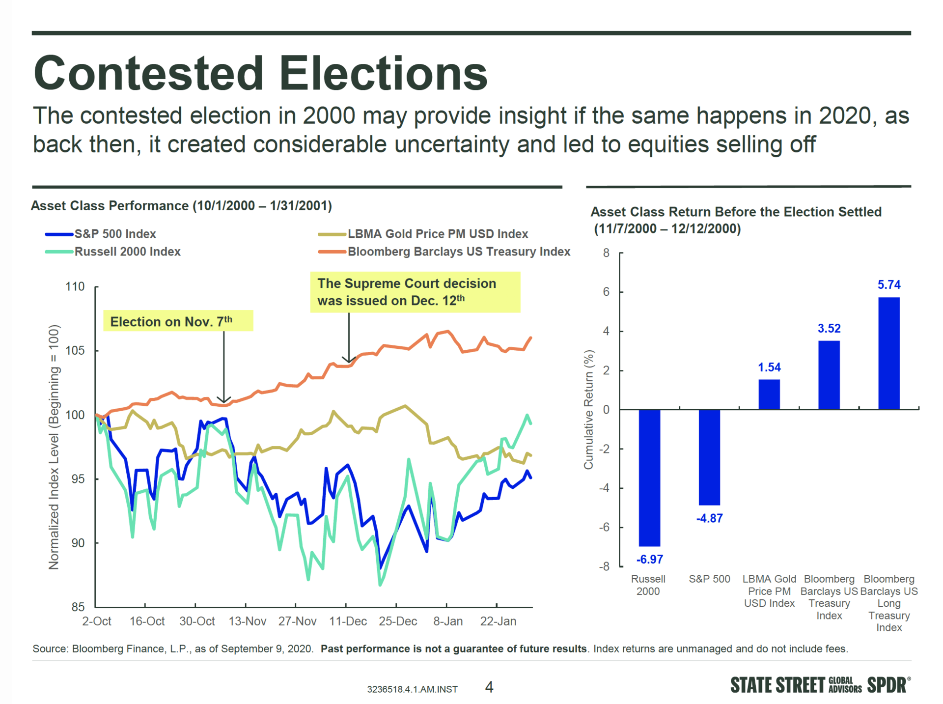 Contested Elections Stock Market - Contested Elections