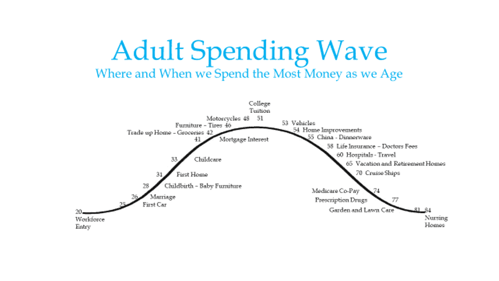 Power of the Consumer - Adult Spending Wave