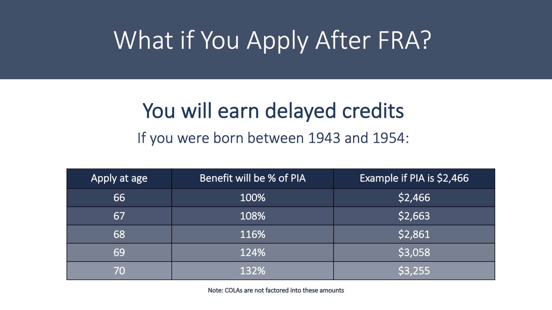 Claiming Social Security - Slide14