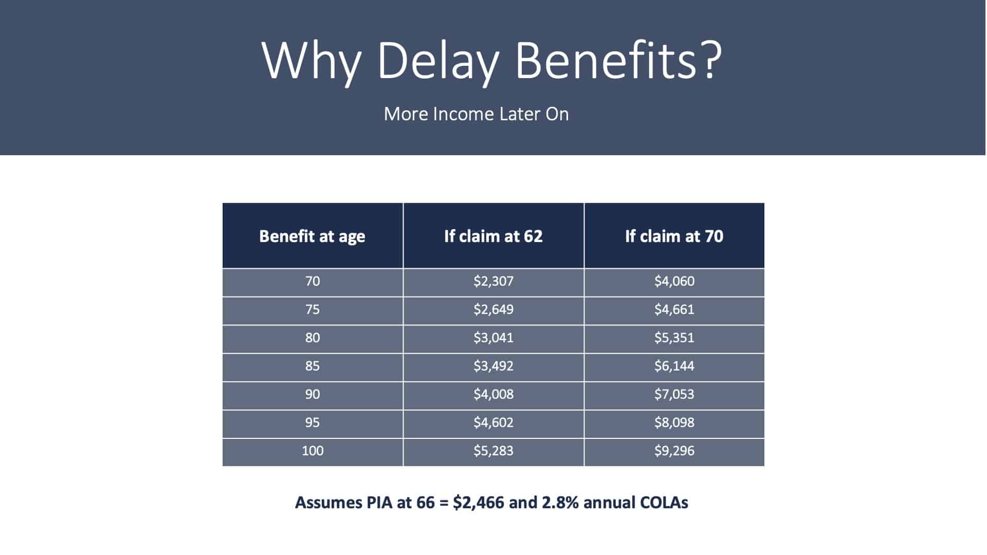 Claiming Social Security - Slide23