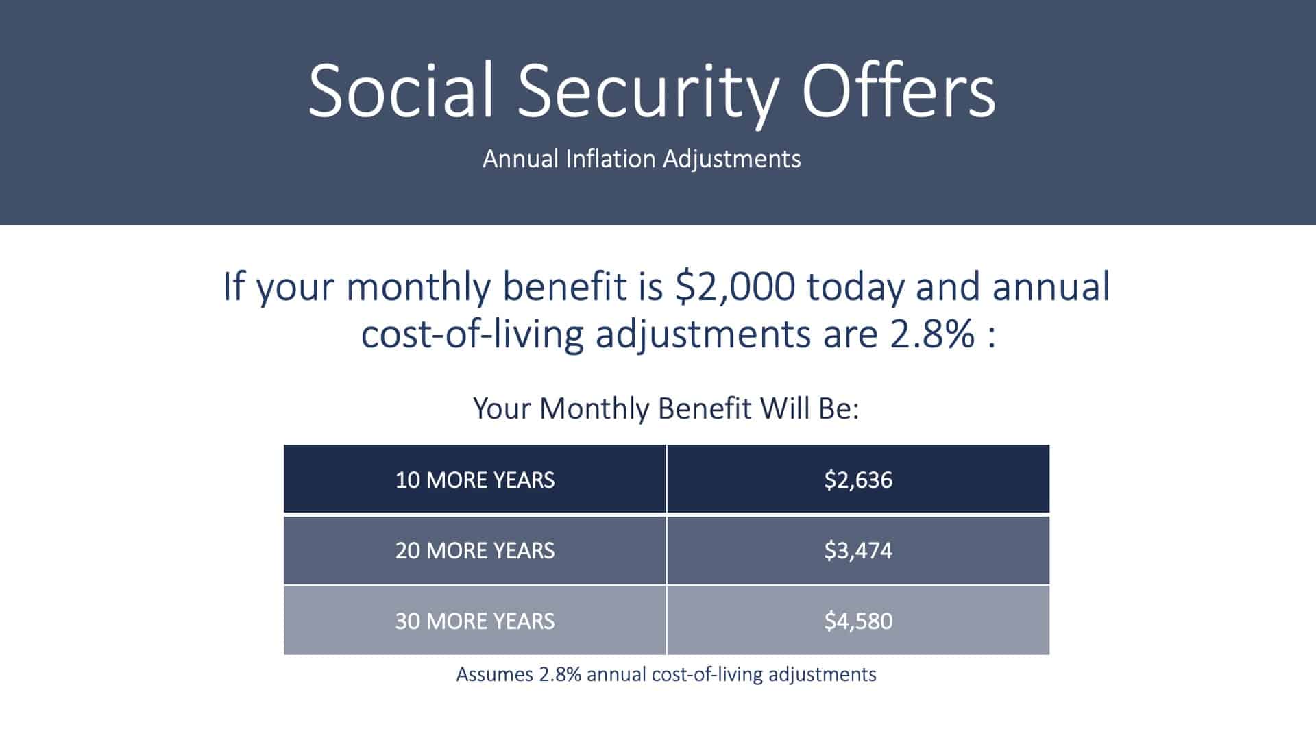 Claiming Social Security - Slide7