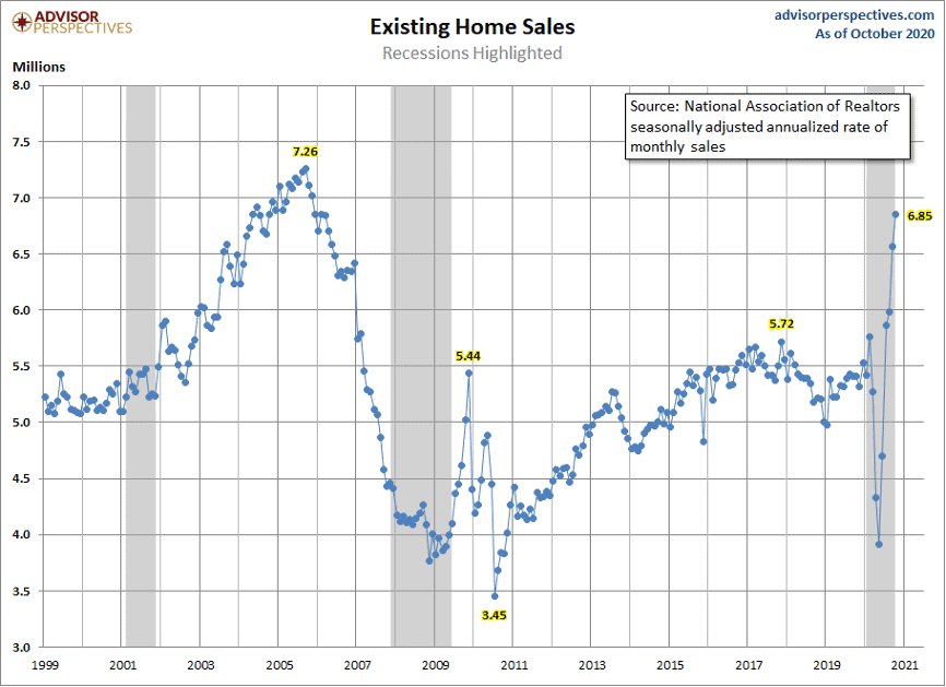 Good Things 2020 - Existing Home Sales