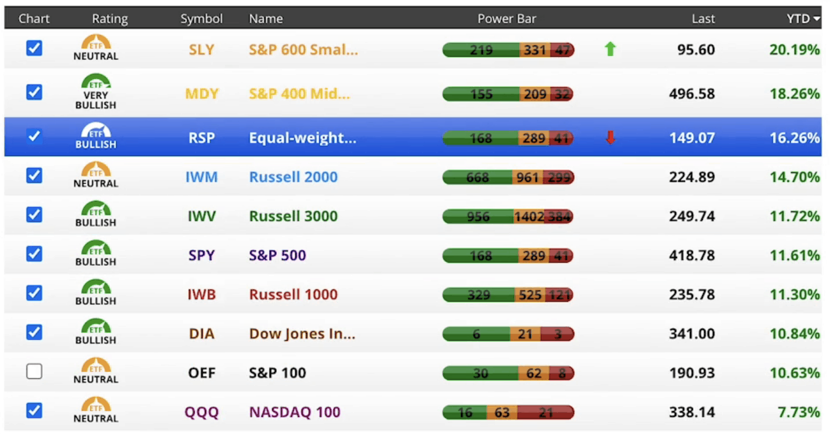 april-2021-market-performance-barber-financial-group