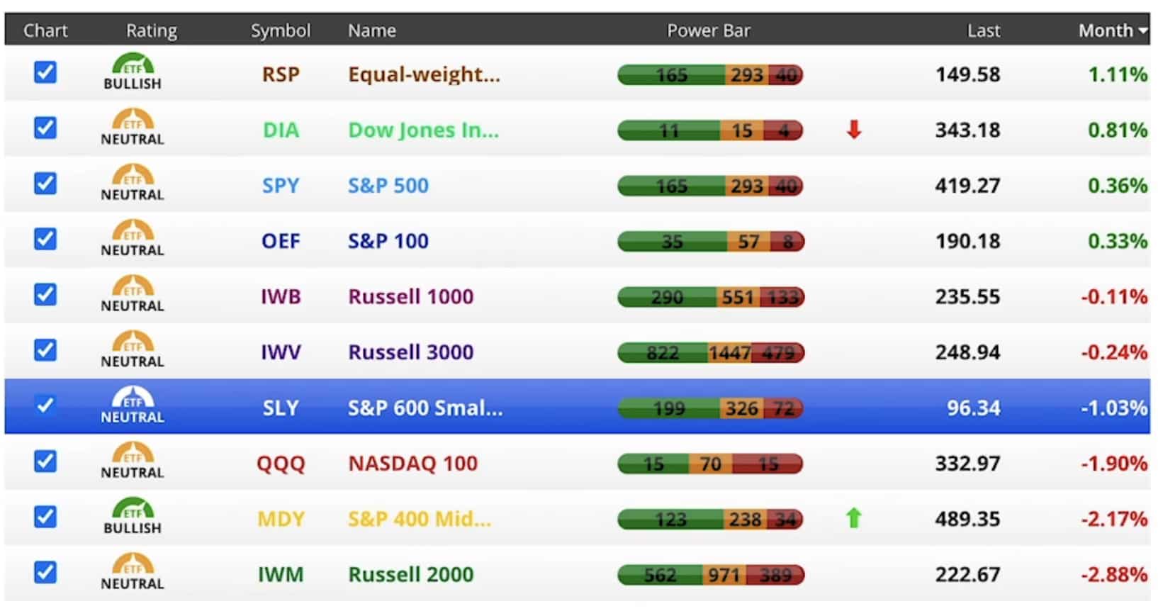Bond Market Outlook - Equity Performance May 2021