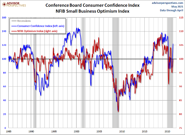 Pandemic Economy - Consumer Confidence