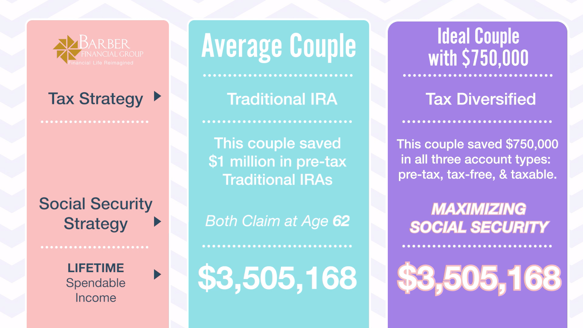 How $750k Can Go as Far as $1 Million in Retirement - Average Couple versus Ideal with 750k