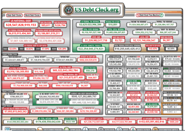National Debt - National Debt Clock