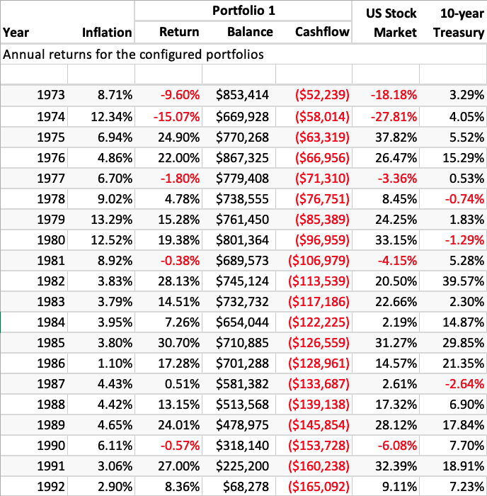 Retiring at Market Highs - 73-92 Annual Returns