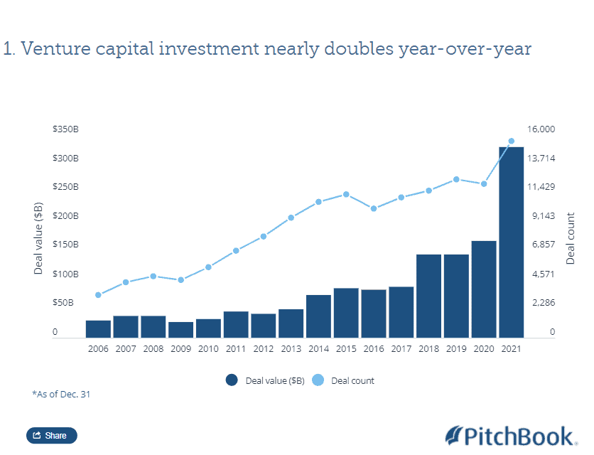 Dot-Com Bubble