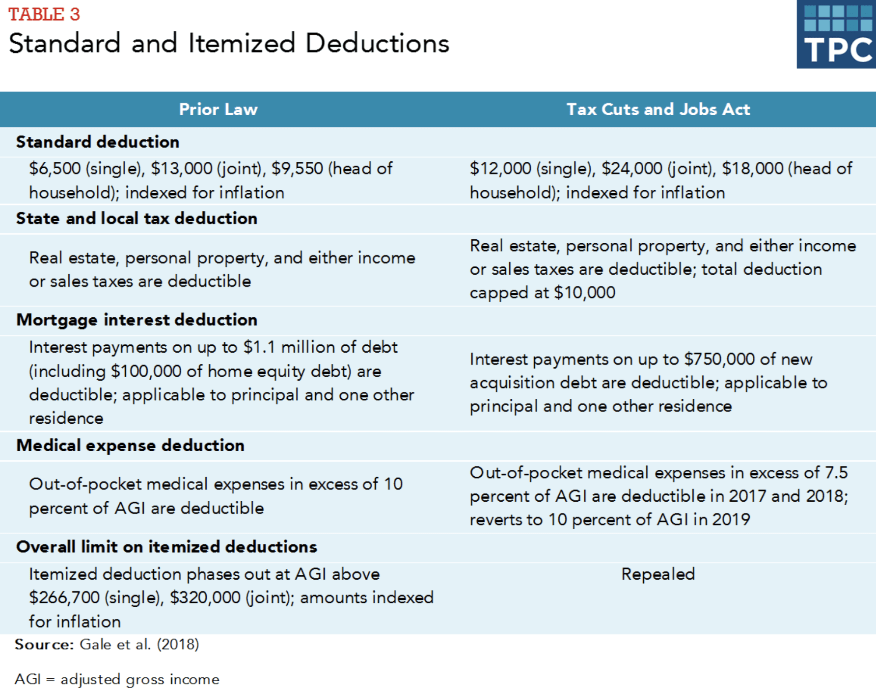 Estate Income Tax Rates 2025 - Albina Natasha