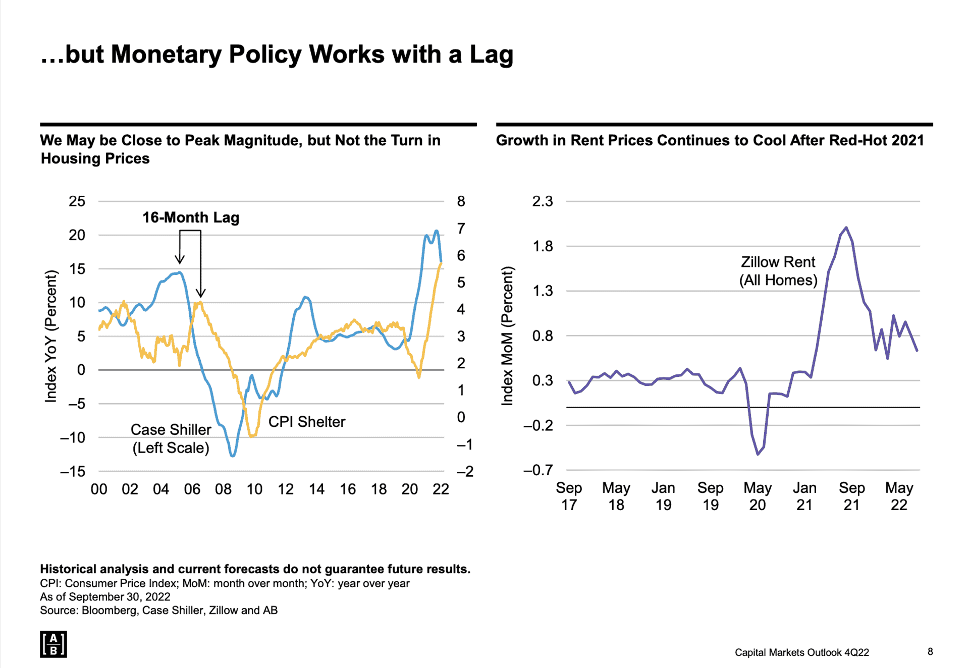 Inflation Expectations