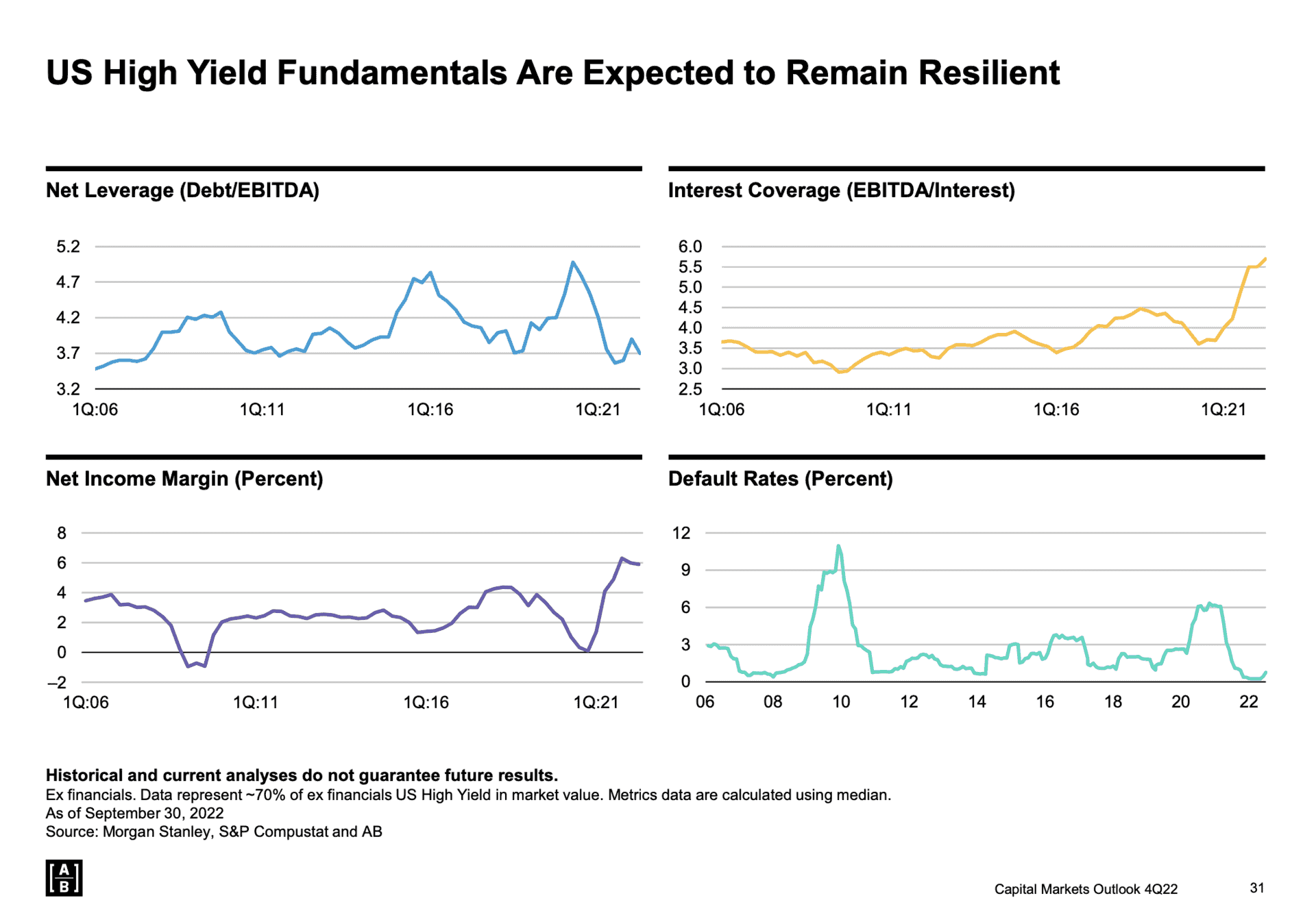 Inflation Expectations